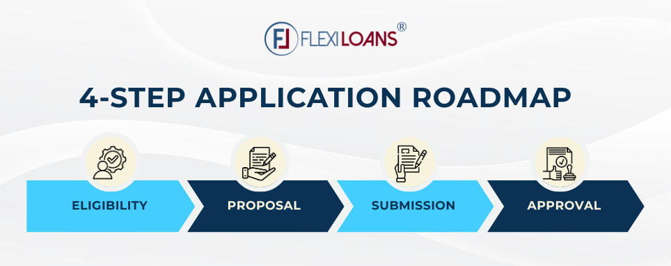 Four Steps Application Roadmap for
ASPIRE Scheme 