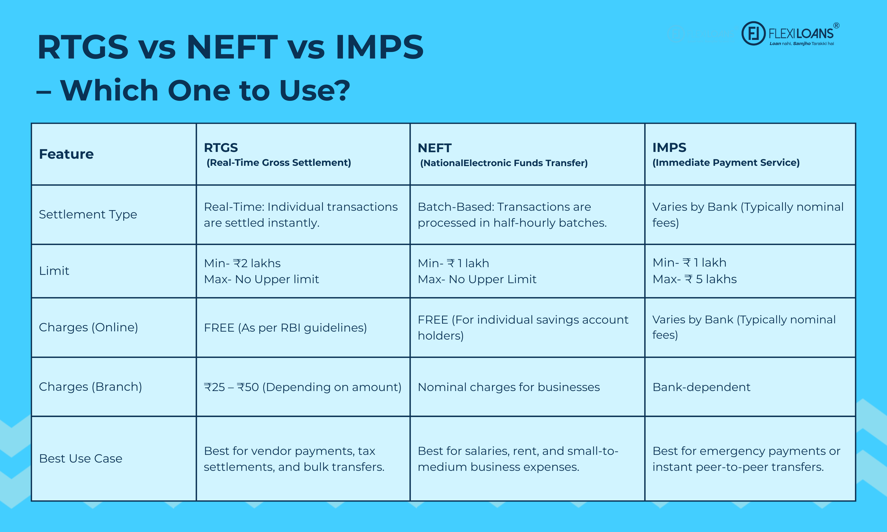 RTGS vs NEFT vs IMPS – Which One to Use?