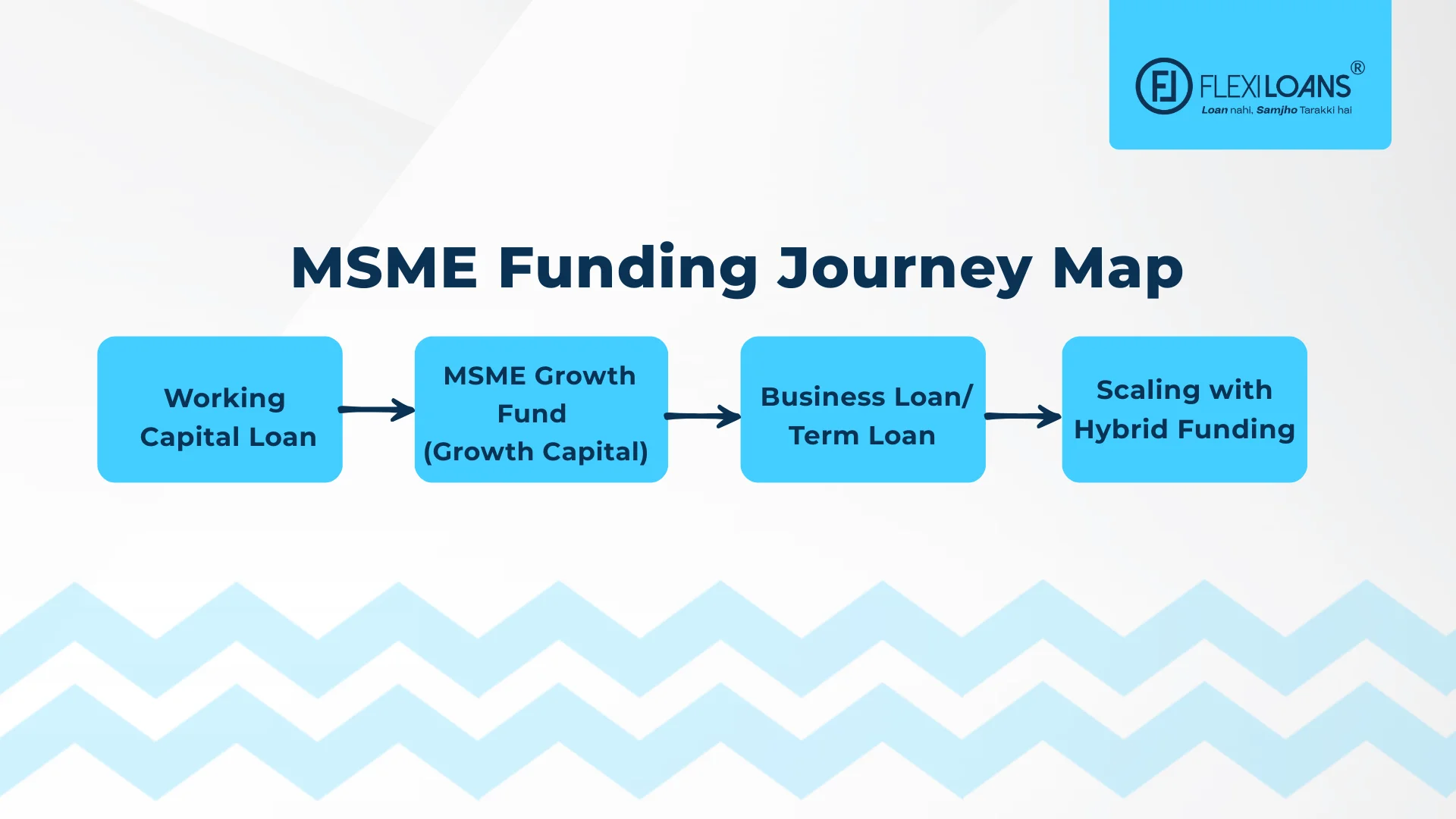 MSME Funding Journey Map