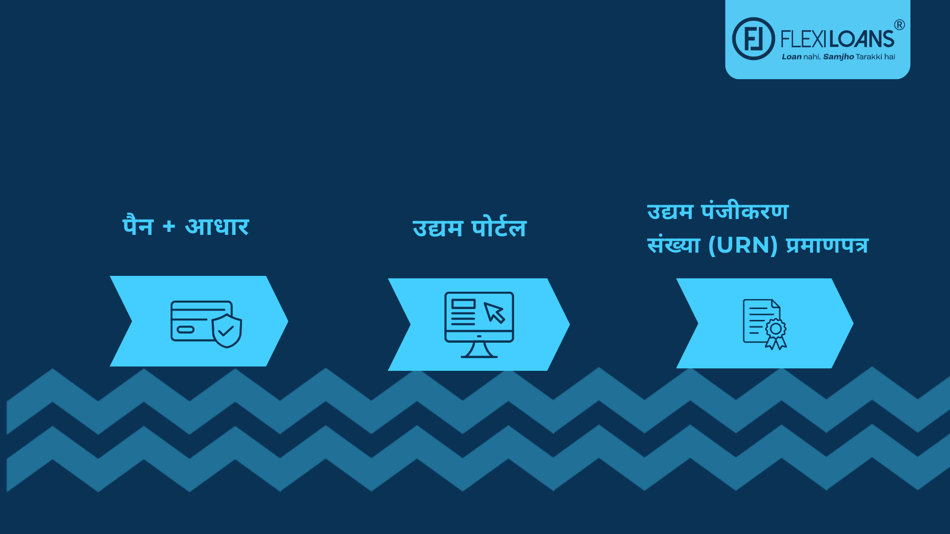 पैन + आधार → उद्यम पोर्टल → उद्यम पंजीकरण संख्या (URN) प्रमाणपत्र